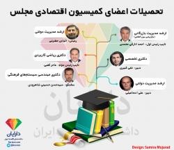 مدرک تحصیلی اعضای کمیسیون اقتصادی مجلس؟!