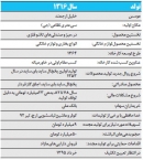 تعطيلی یا واگذاری «ارج» + چرا برندهایی مانند «ارج» در ايران مي‌ميرند؟