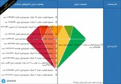 اینفوگرافیک/مقایسه تعداد بنگاه ها در صنعت خودرو سازی ایران و برخی کشورها