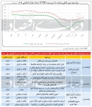 مهار بی‌ثباتی بازار در سه گام