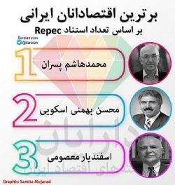 رتبه بندی اقتصاددانان ايراني در بهار 1398 بر اساس تعداد استناد Repec