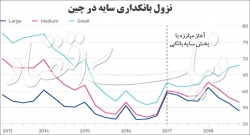 نبرد اژدها با بانکداری سایه