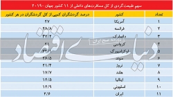 مقصد گمشده گردشگری