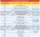 ۲۱ اخلالگر زندگی در تهران