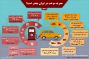 اینفوگرافی / مصرف سوخت در ایران چقدر است؟